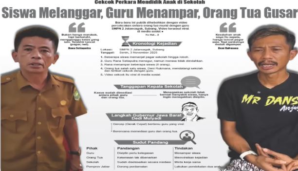 Kasus Cekcok Guru dan Orang Tua Murid di SMPN 2 Jalancagak Ini Penjelasan Kedua Pihak