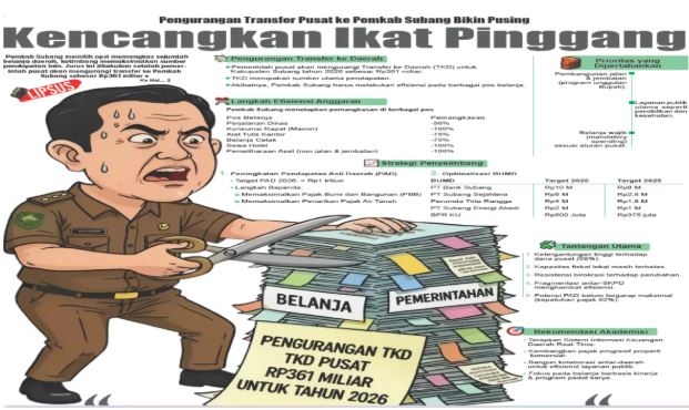 Pemkab Subang Pangkas Anggaran Usai Dana Transfer Pusat Turun Rp361 Miliar